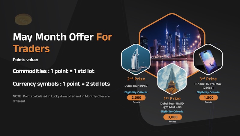 Orbit Global Launches May 2025 Trading Contest: Win Cash, Gold, and Luxury Trips